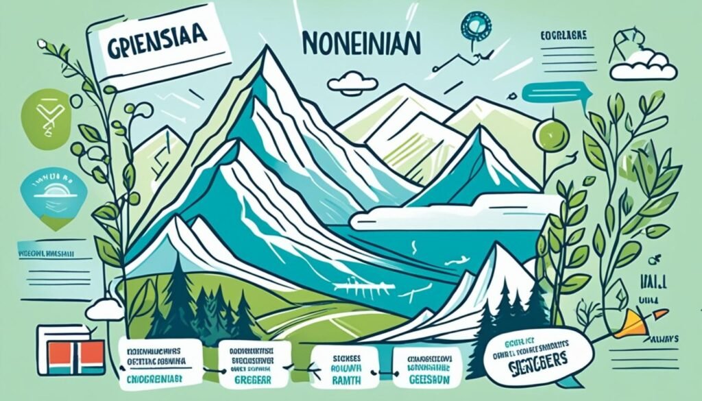 讨论个人目标与抱负的挪威语词汇