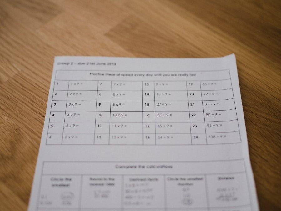 Photo Performance Evaluation